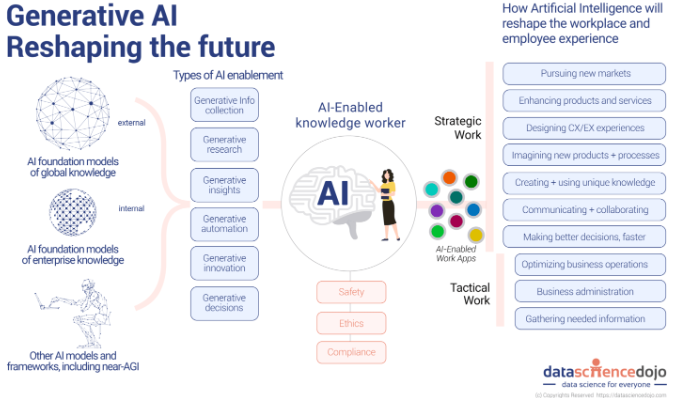 How Generative AI Is Changing the Way We Work in 2025